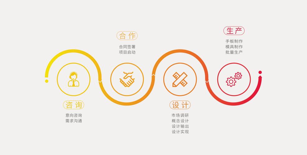 专注产品外观设计