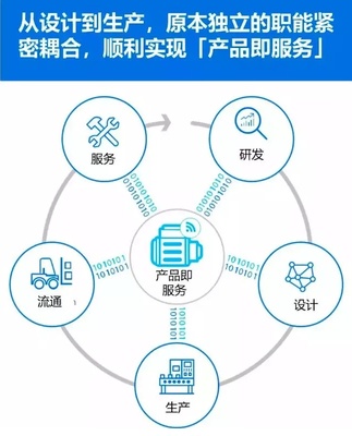 制造业转型 | 工业4.0的挑战，你准备好了吗？